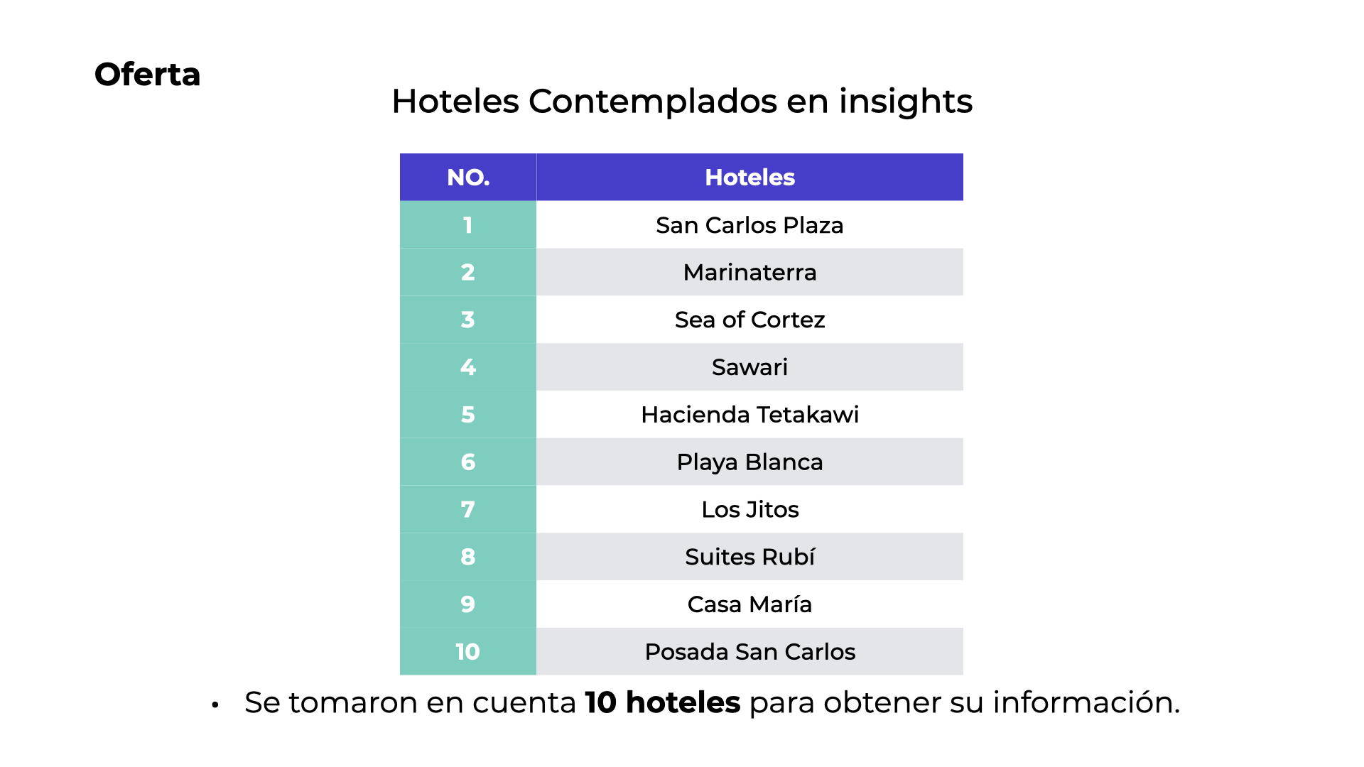 San Carlos Hoteles Insights-2.001