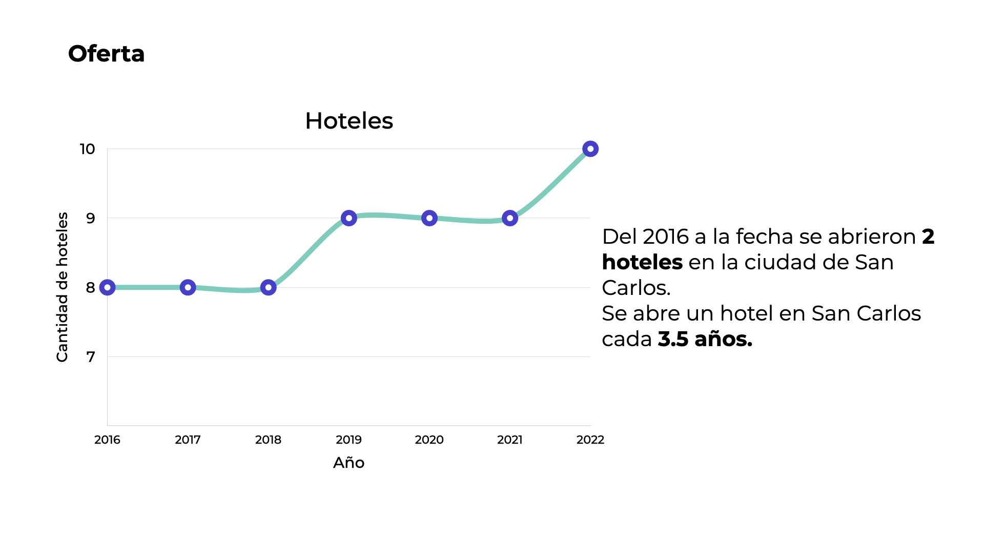 San Carlos Hoteles Insights-2.002