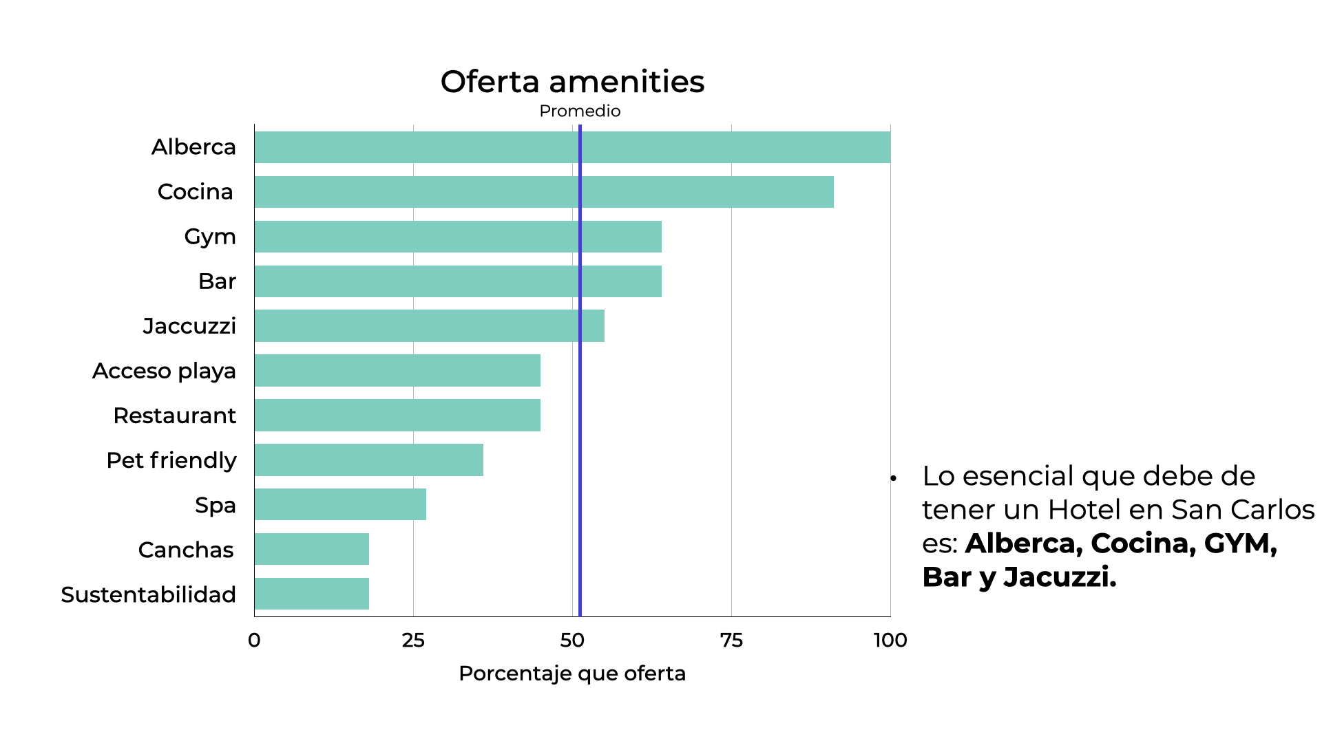 San Carlos Hoteles Insights-2.003