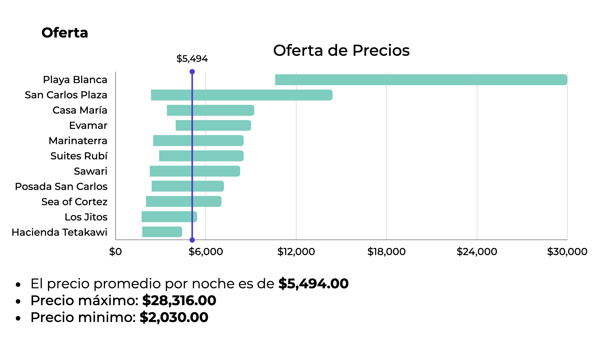 San Carlos Hoteles Insights-2.004