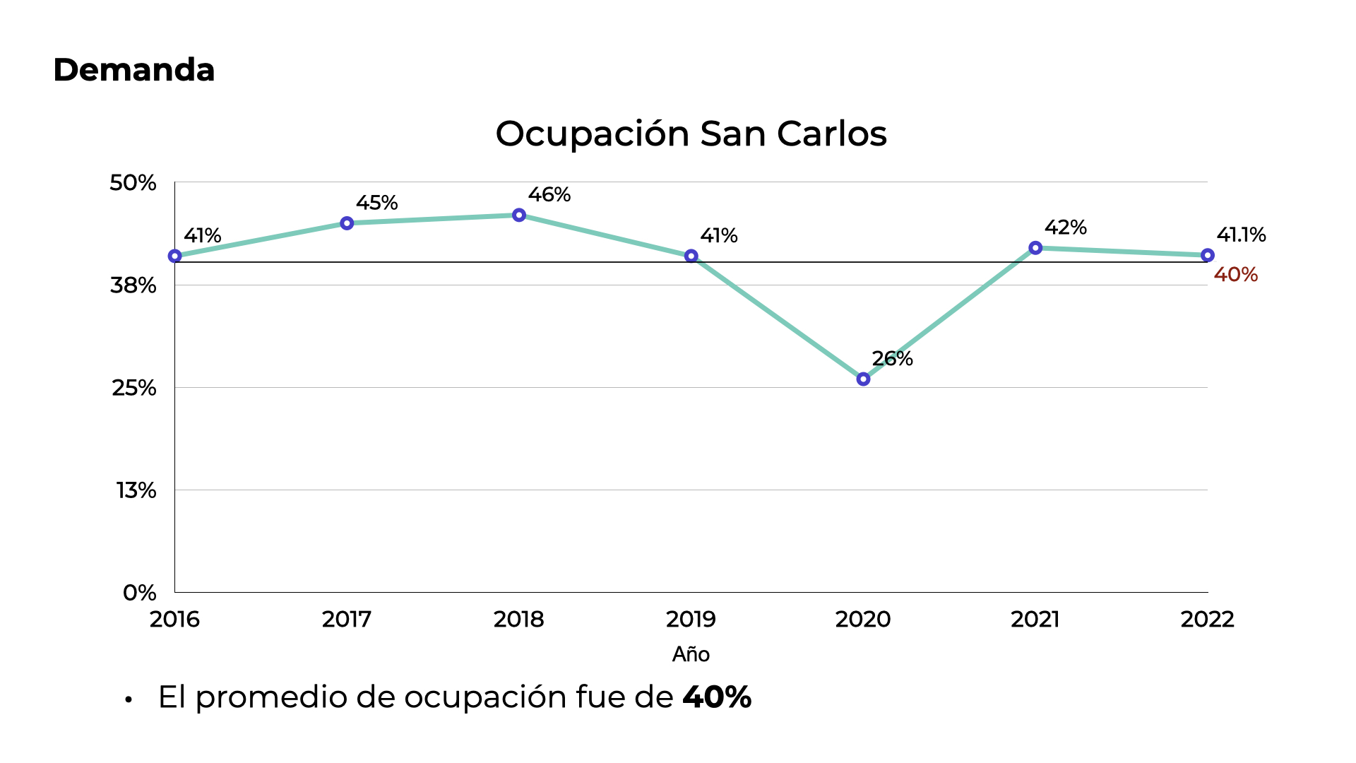 San Carlos Hoteles Insights-2.005