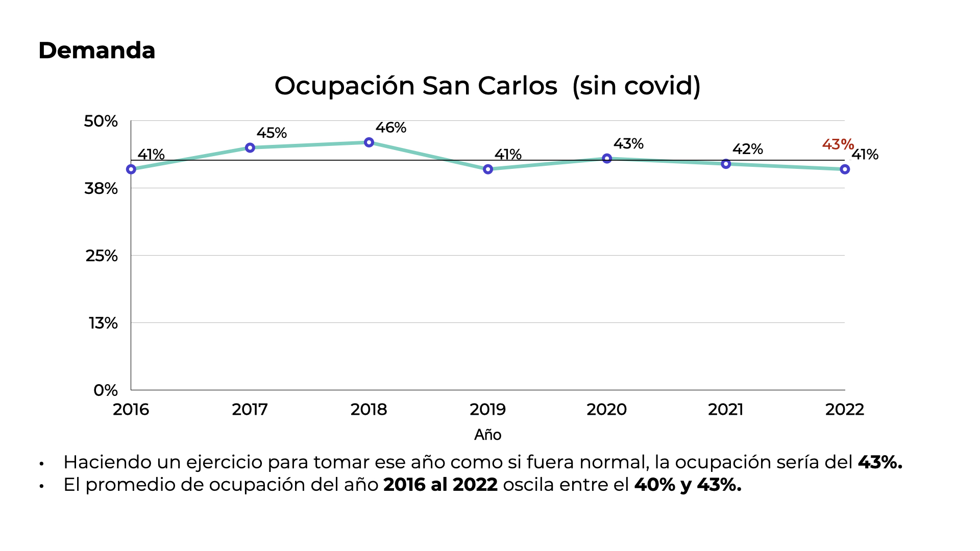 San Carlos Hoteles Insights-2.006
