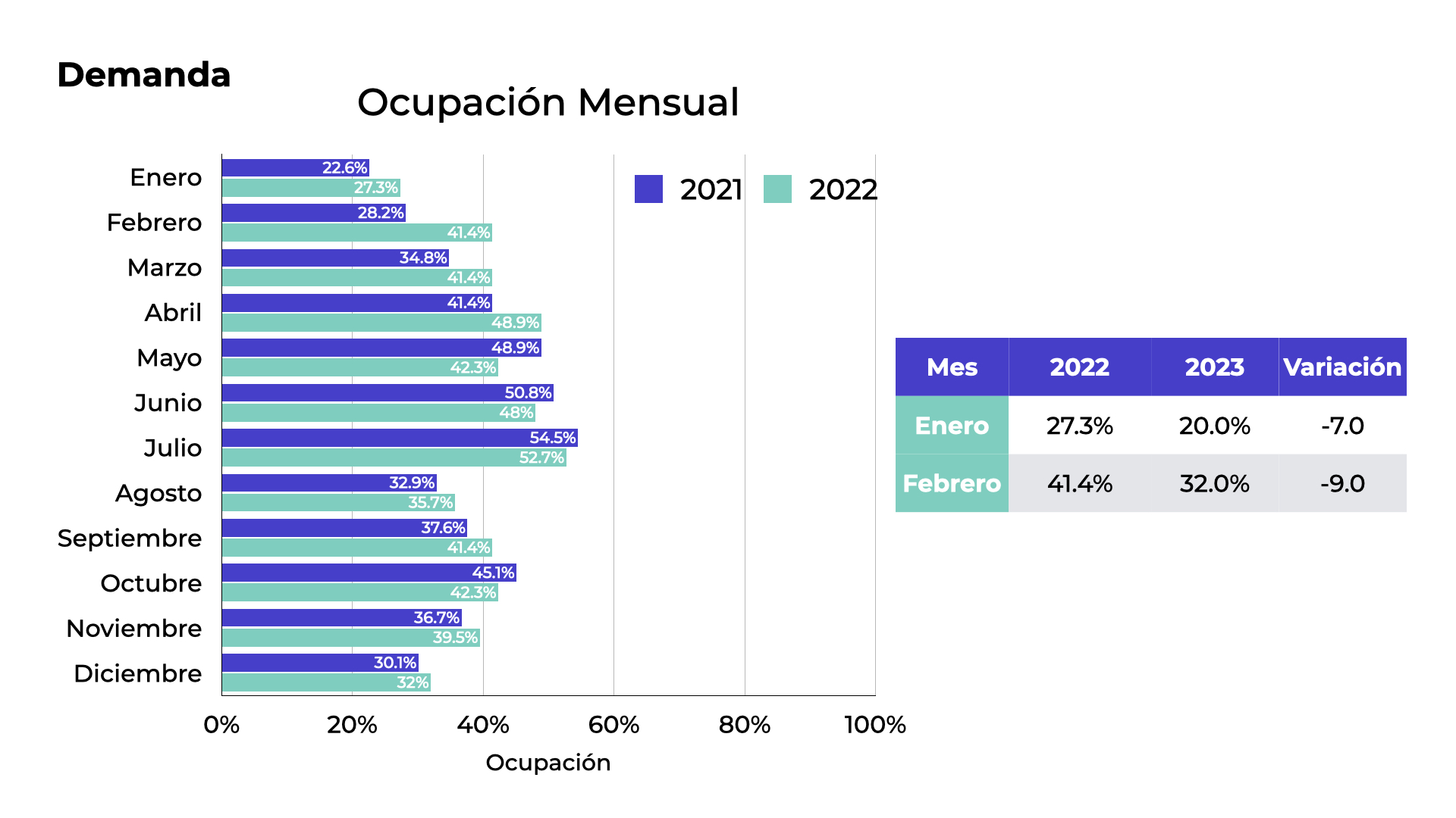 San Carlos Hoteles Insights-2.007