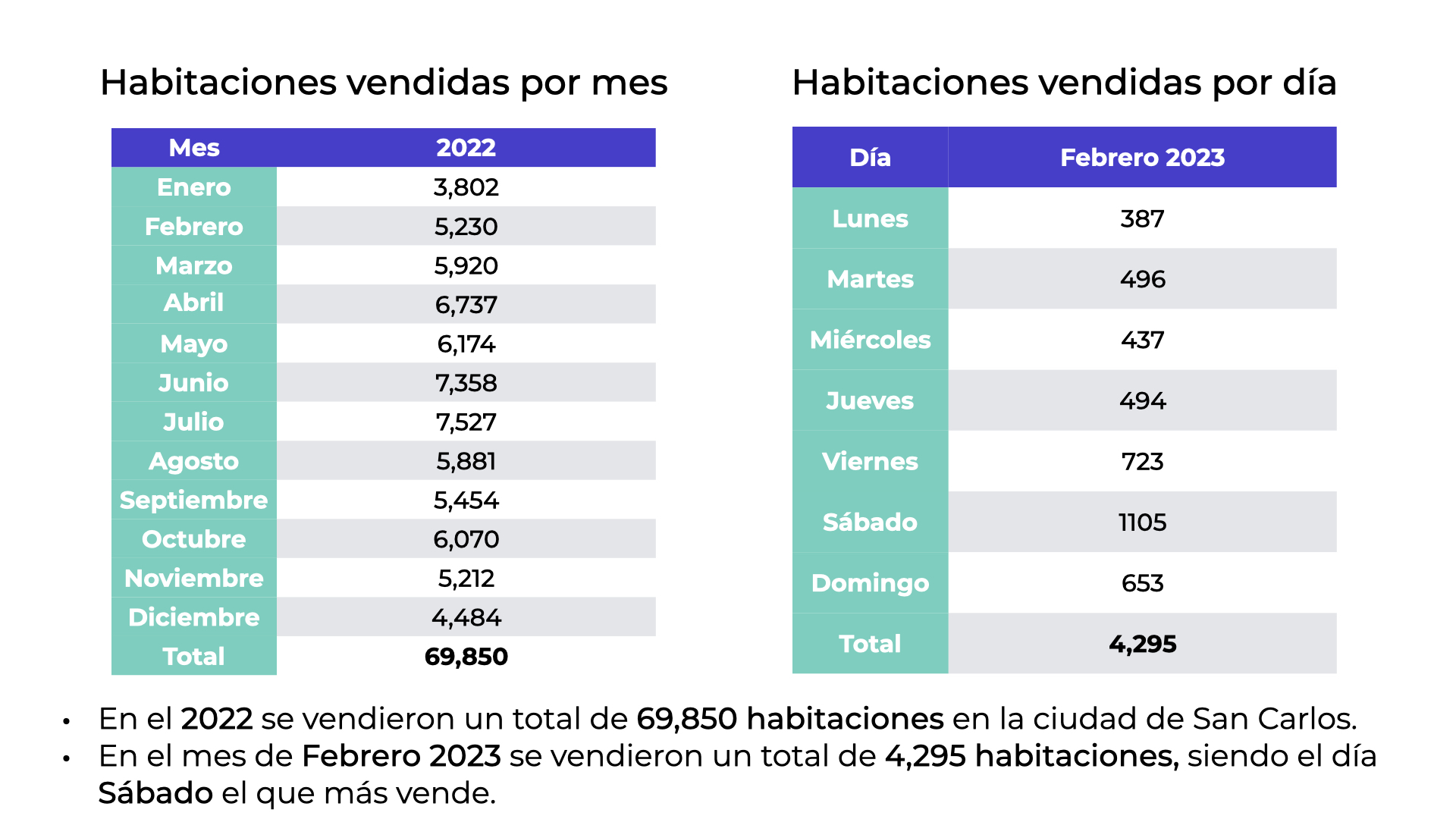 San Carlos Hoteles Insights-2.008