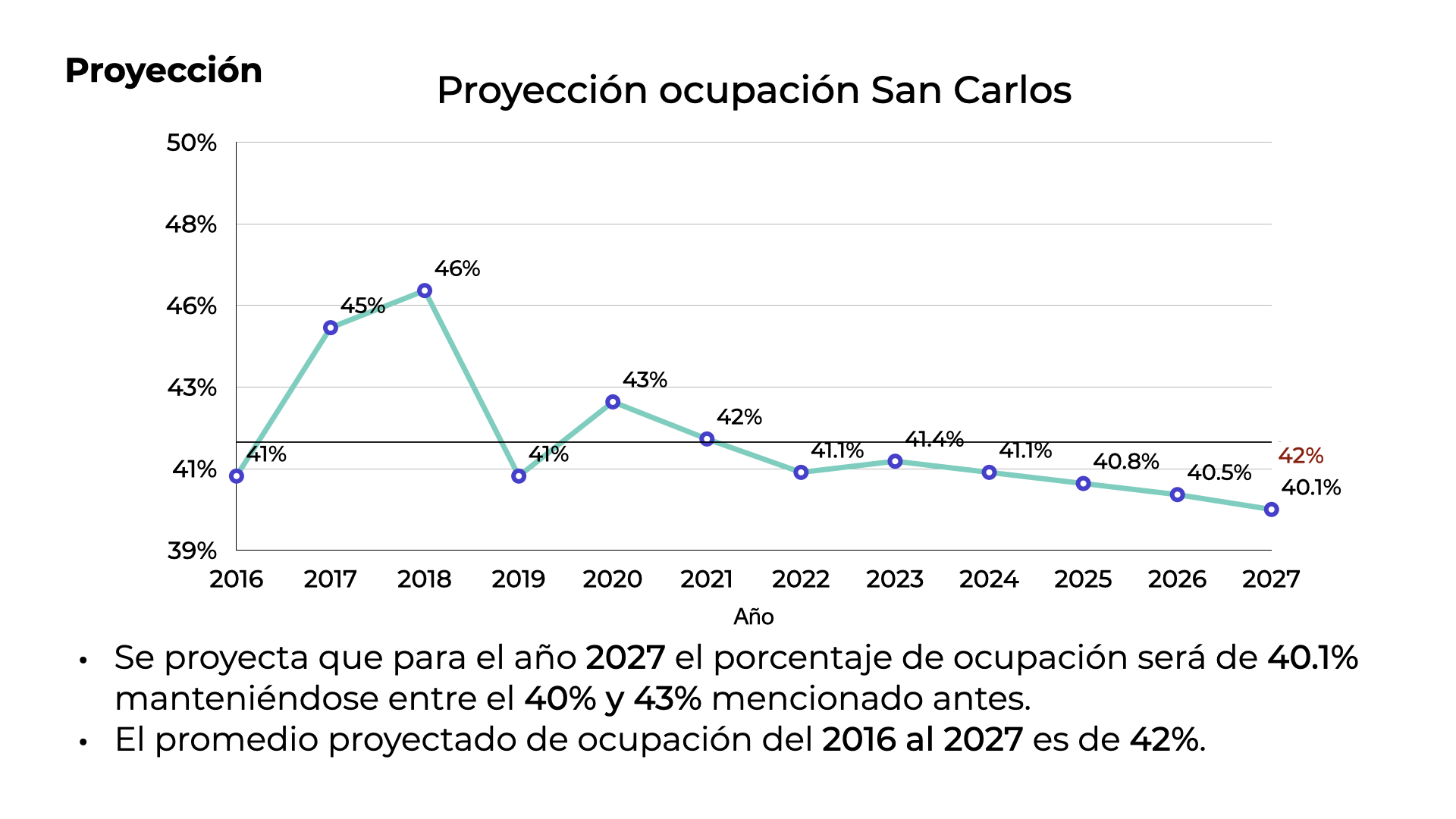 San Carlos Hoteles Insights-2.009